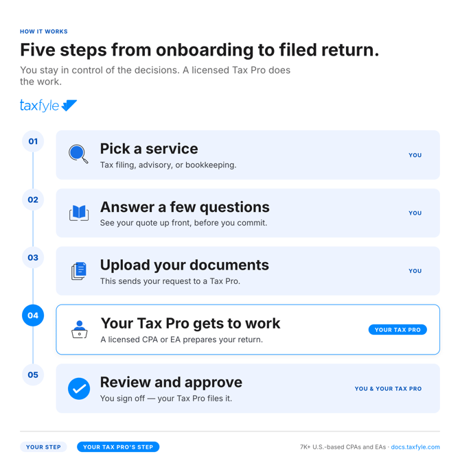 taxfyle-how-it-works-flow-white